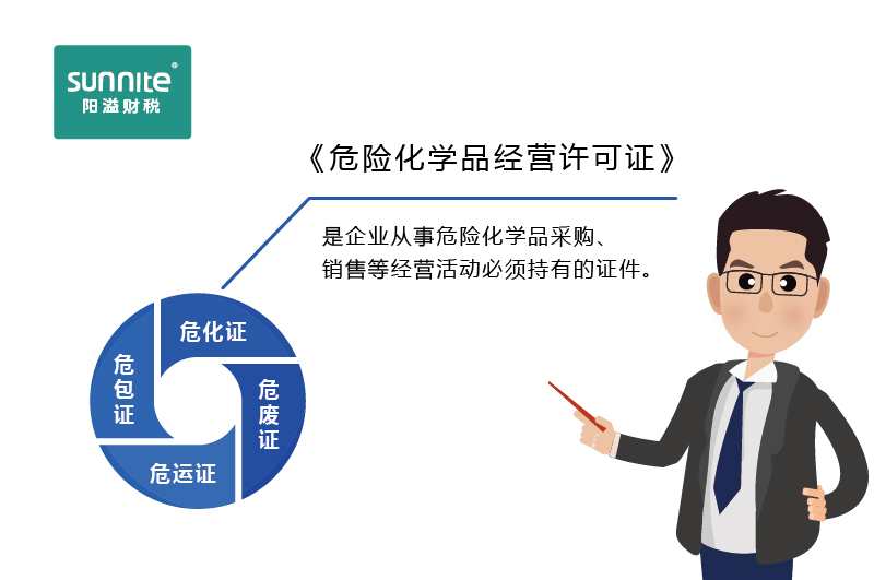 如何快速區分危化證、危廢證、危運證、危包證呢